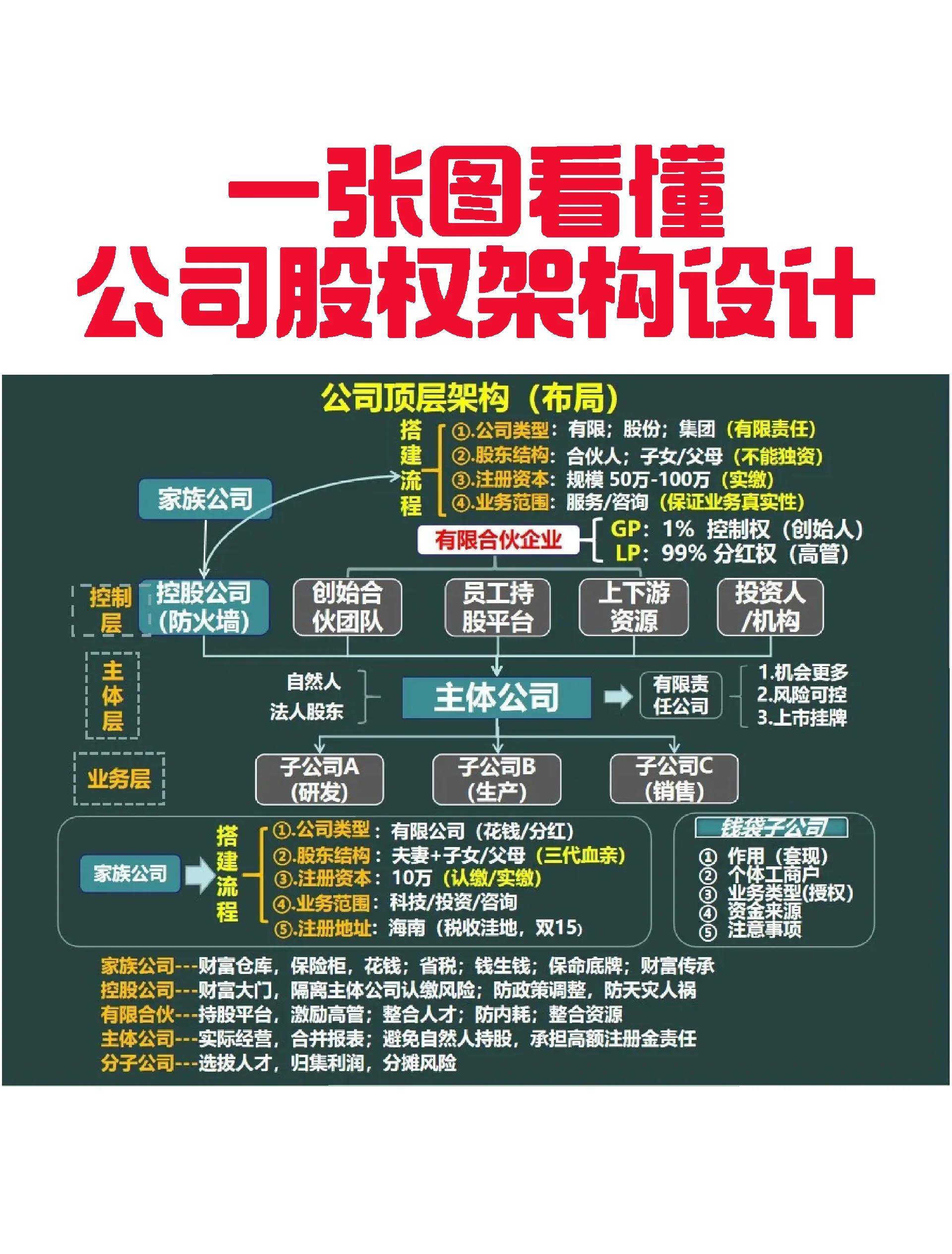 合肥市VIE架构企业上市规划(vie架构香港上市的优点)
