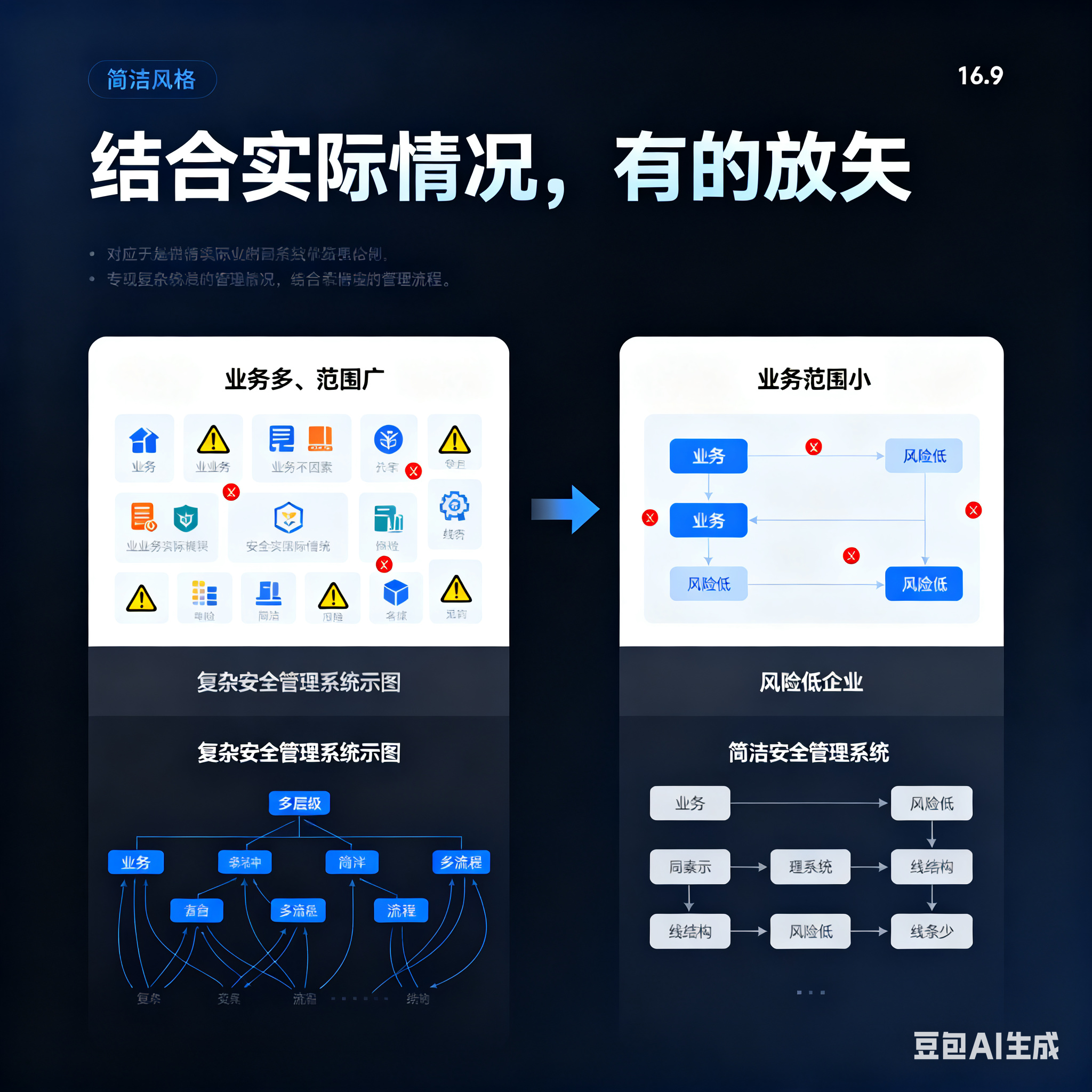 合肥市整合风险如何解决(整合风险是什么意思)