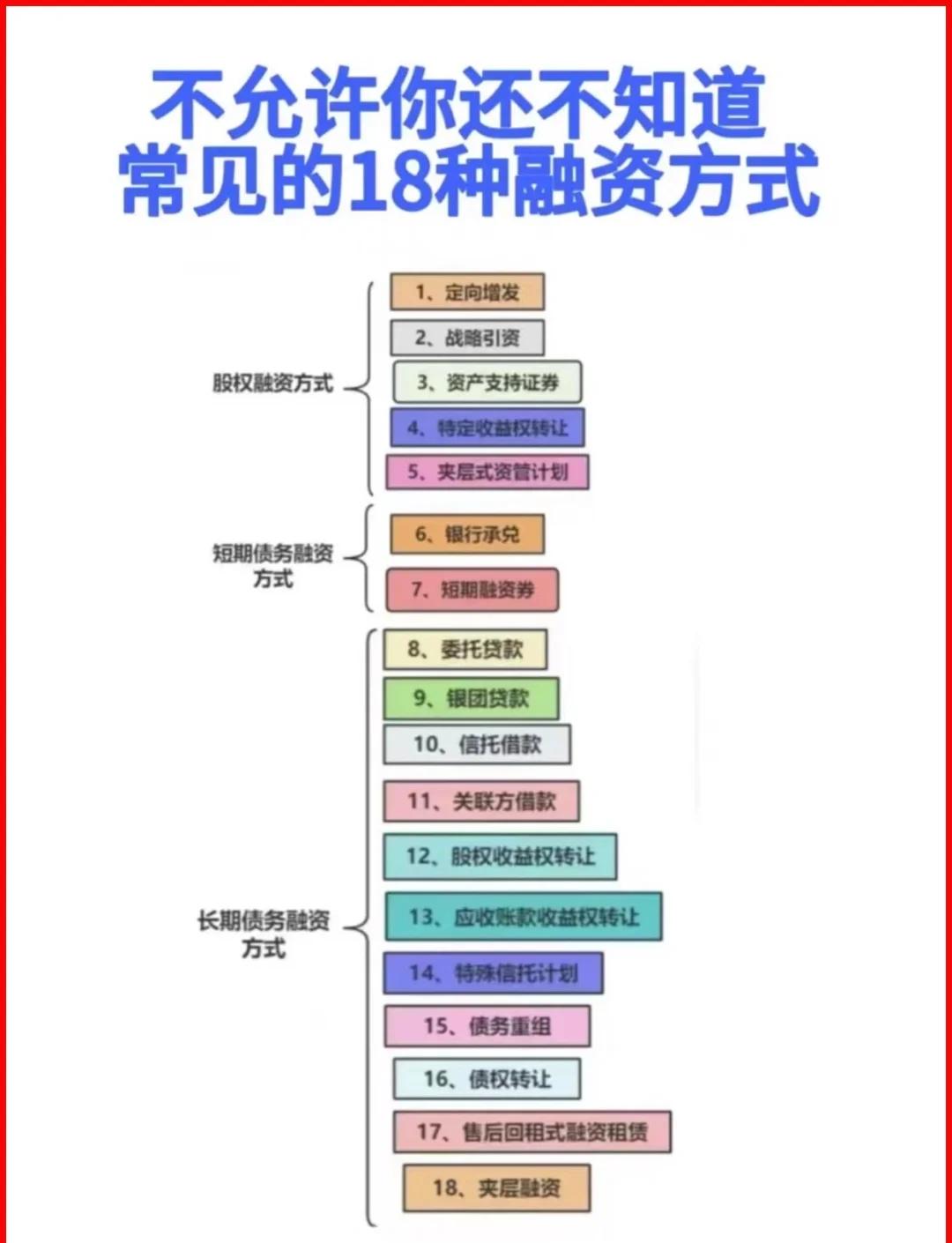 合肥市战略融资成本控制(战略融资意味着什么)