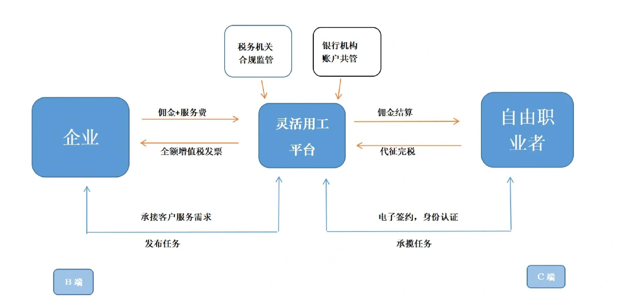 合肥市灵活合伙人机制(合伙人机制的五大优势)