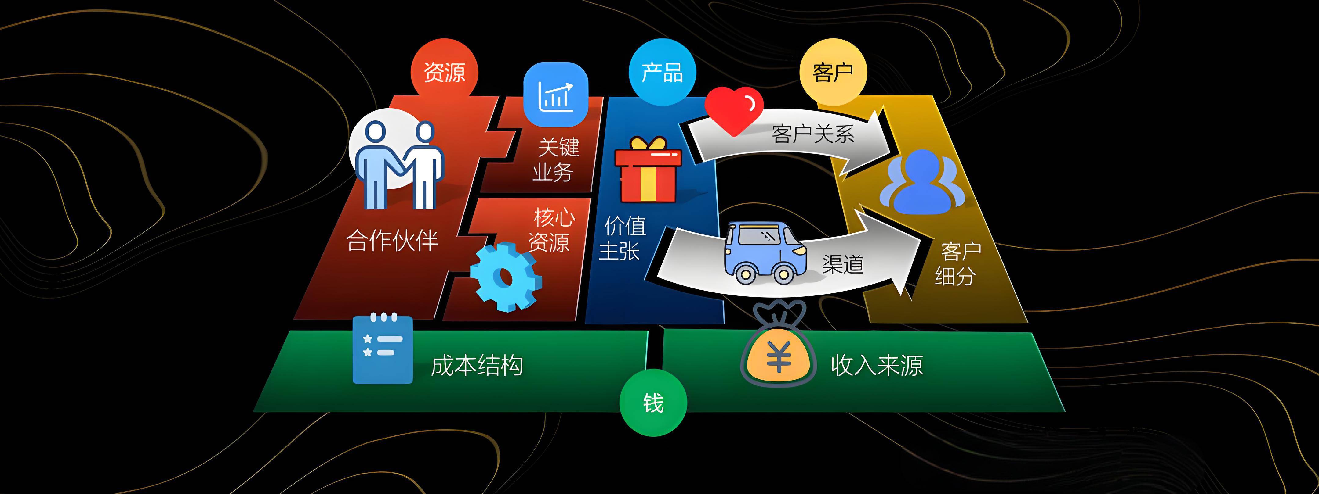 合肥市烟台专业商业模式升级(烟台模式投资50300)