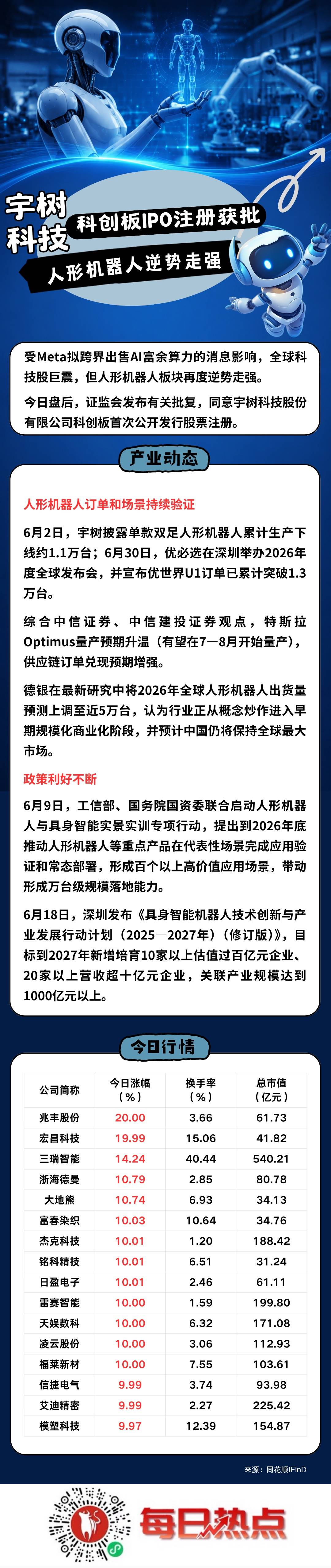 合肥市贴身科创板上市机构(科创板拟上市企业名单)