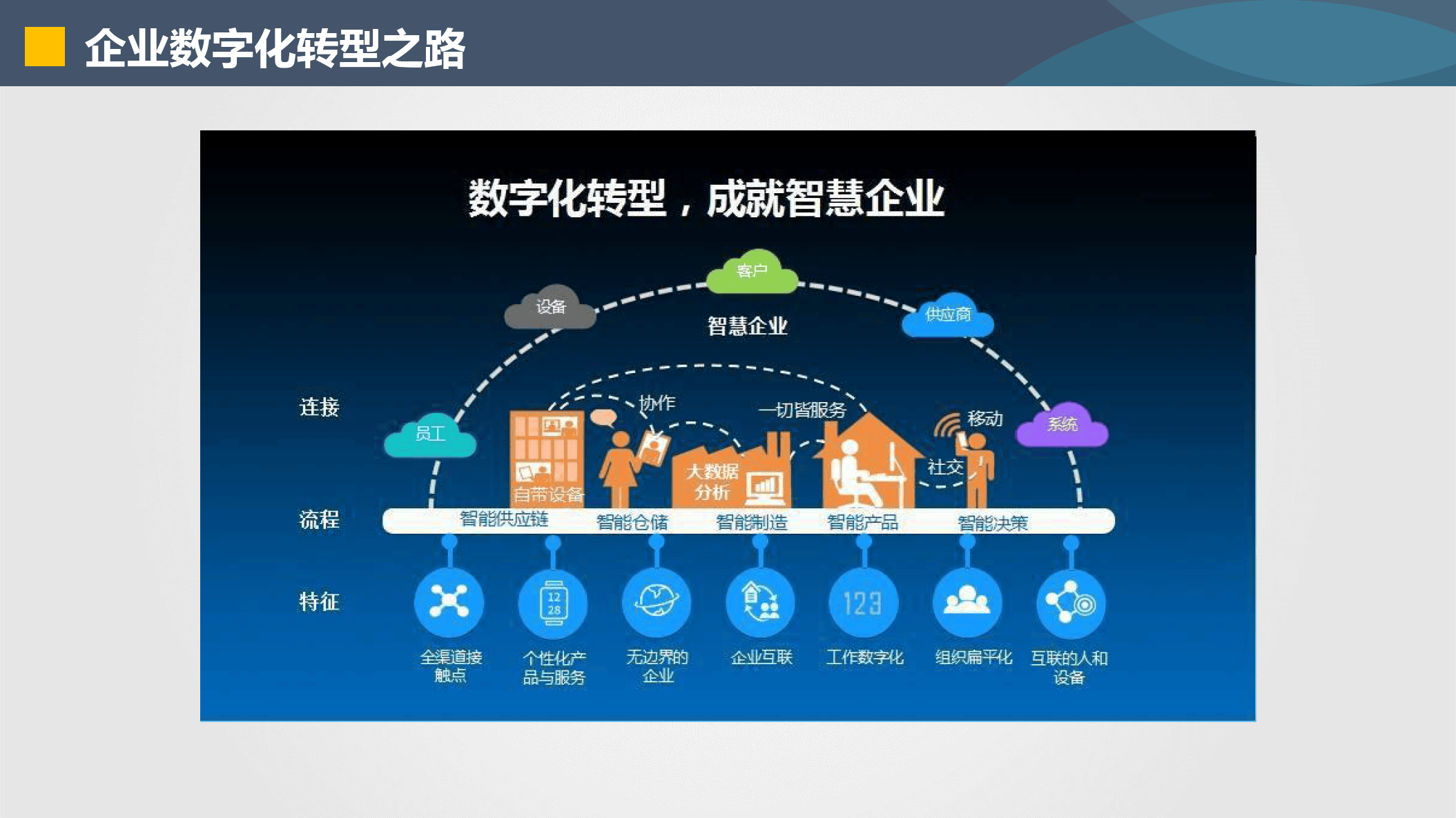 合肥市器械企业数字化转型(器械企业数字化转型建议)