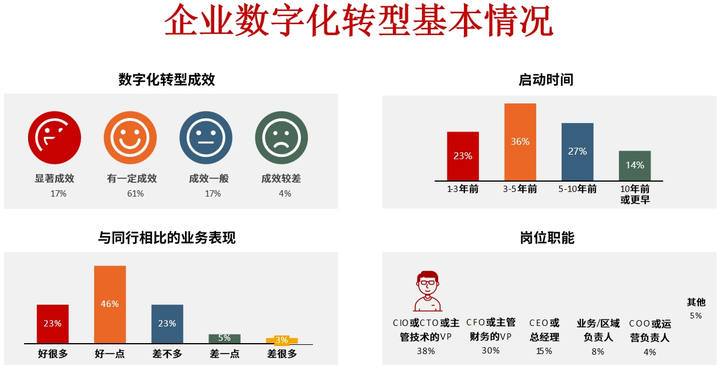 合肥市昆明企业数字化转型(昆明数字经济发展规划)