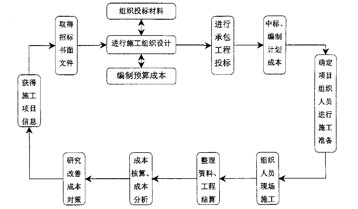 合肥市全方位成本控制机构(全方位成本管理的优点)