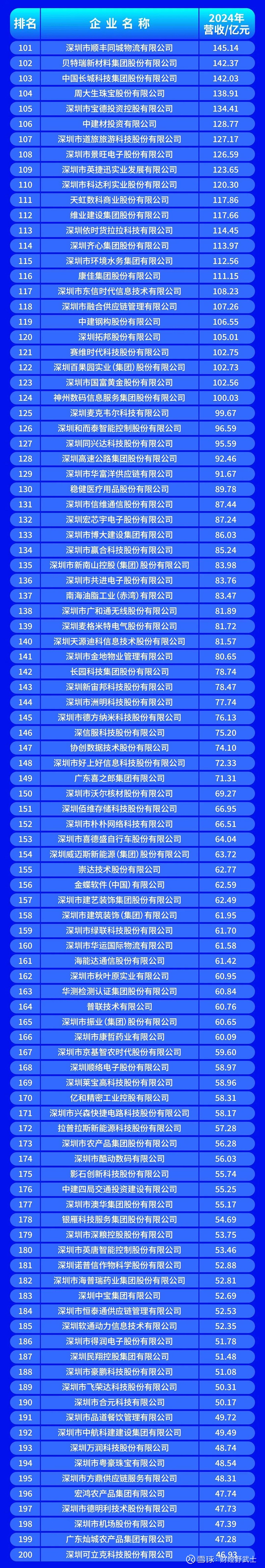 合肥市深圳企业价值评估(深圳企业价值评估公司排名)