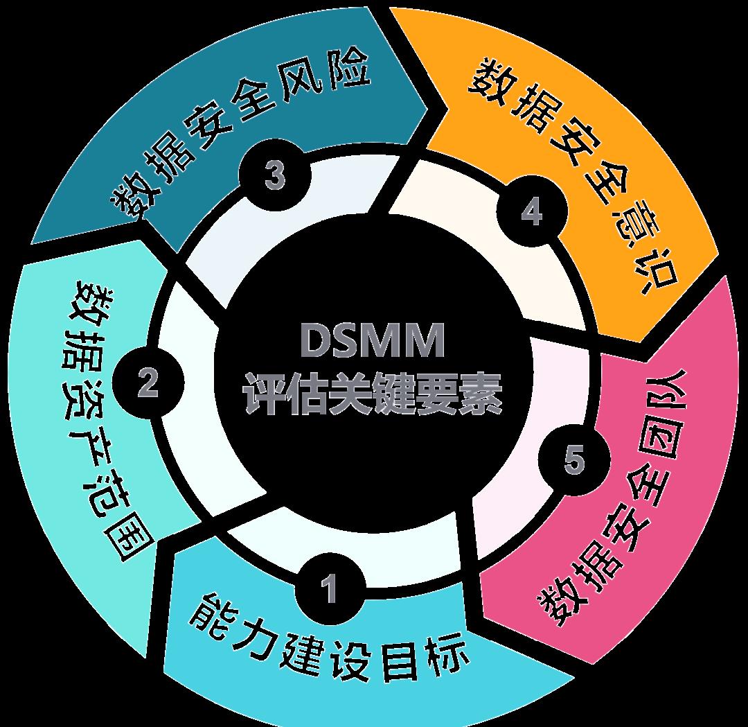 合肥市价值驱动价值评估(价值驱动型商业模式)