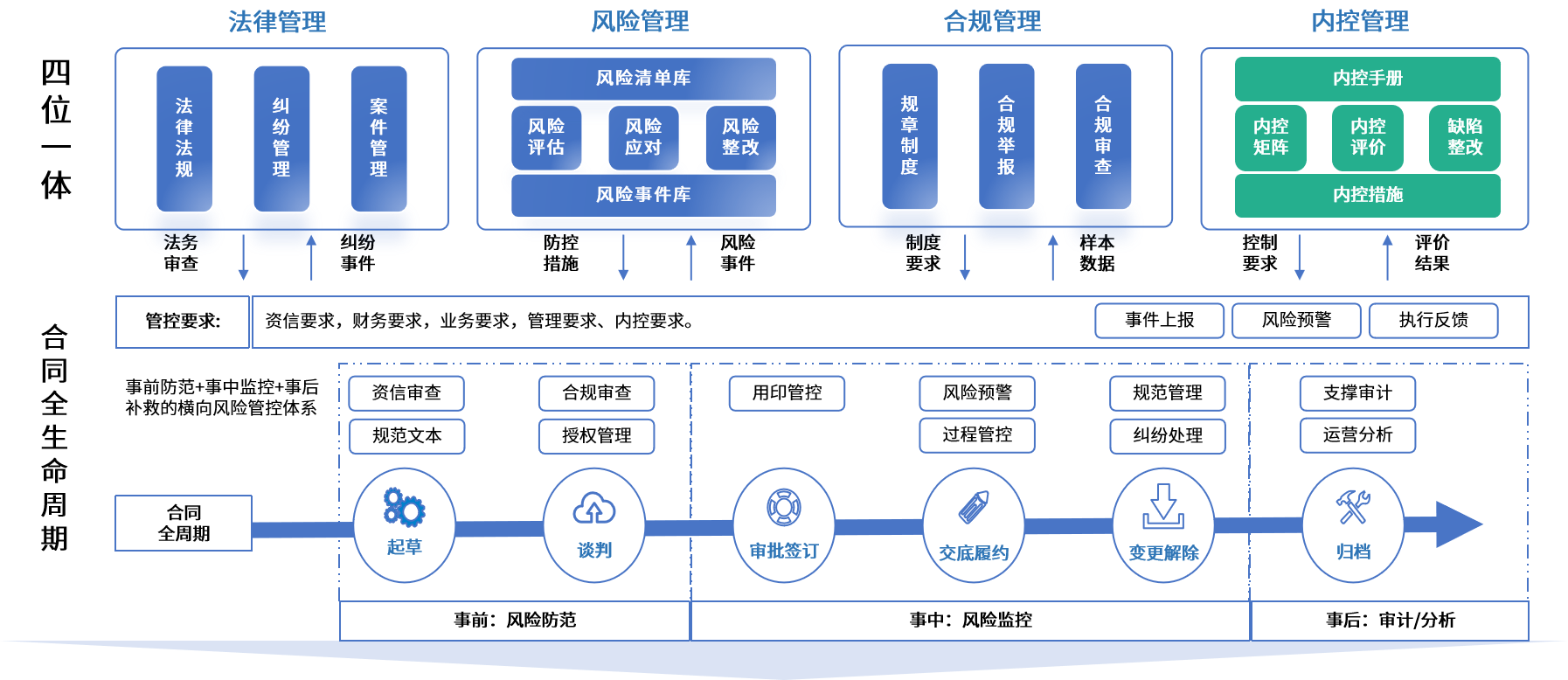 合肥市零风险纺织内控体系(零风险纺织内控体系是什么)