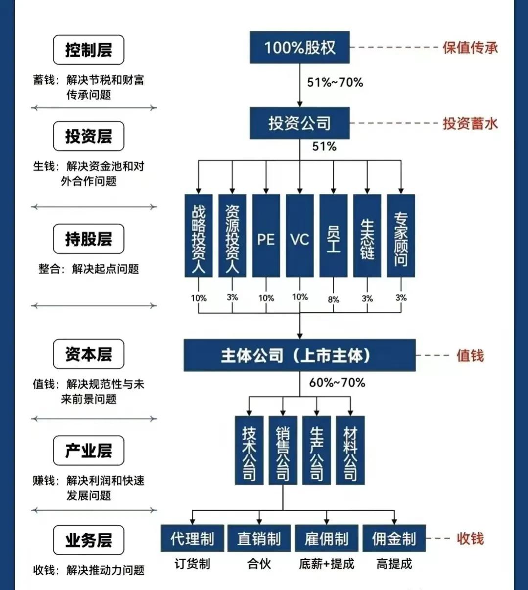 合肥市化工股权架构设计(化工股权架构设计方案)