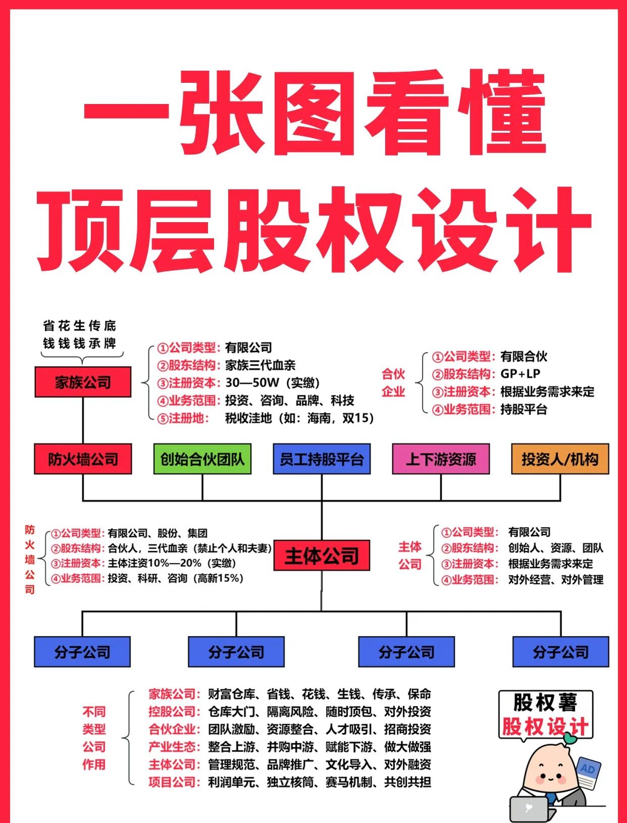 合肥市高回报股权架构设计(高回报投资与理财指南)