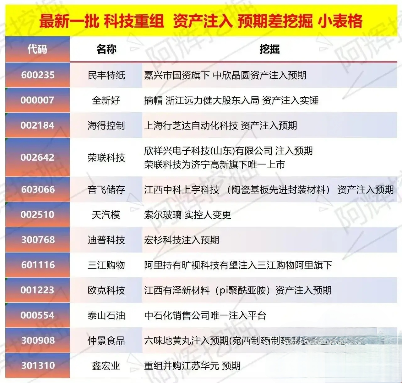 合肥市专业股权重组(股权重组的目的)