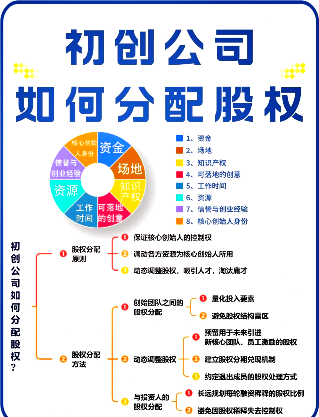 合肥市软件股权激励(股权激励系统八大步骤)