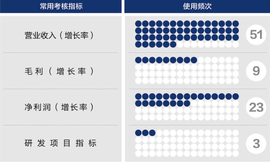 合肥市深度医疗股权设计(深度医疗股权设计分析)