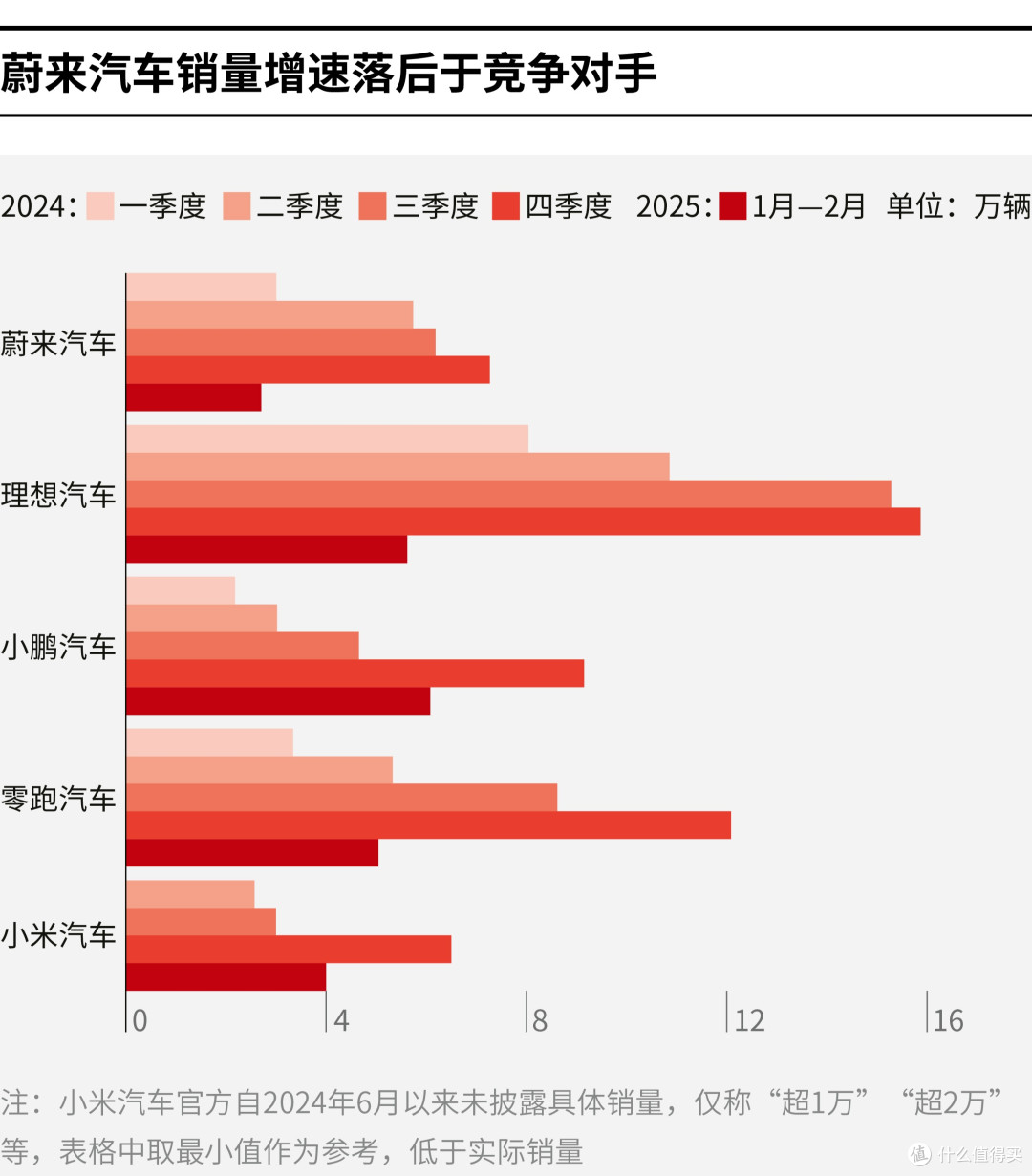合肥市领先汽车竞争分析(领先汽车竞争分析图)