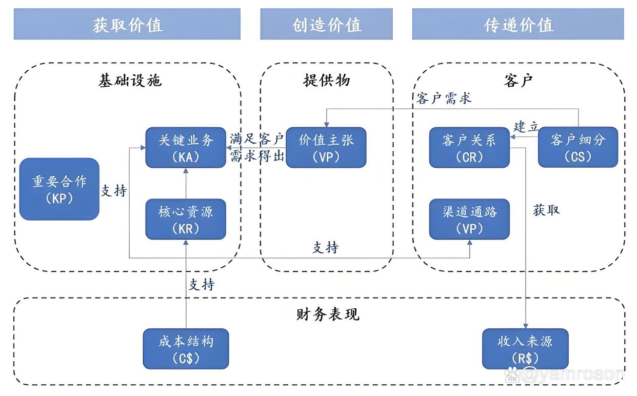 合肥市游戏企业商业模式升级(游戏行业的商业模式有哪些)