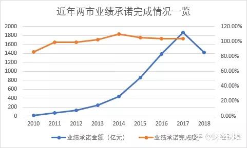 合肥市业绩承诺主板上市(主板上市公司业绩预告的规定)