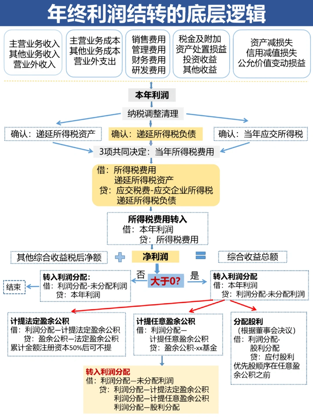 合肥市中山盈利模型设计(中国设计师品牌女装)