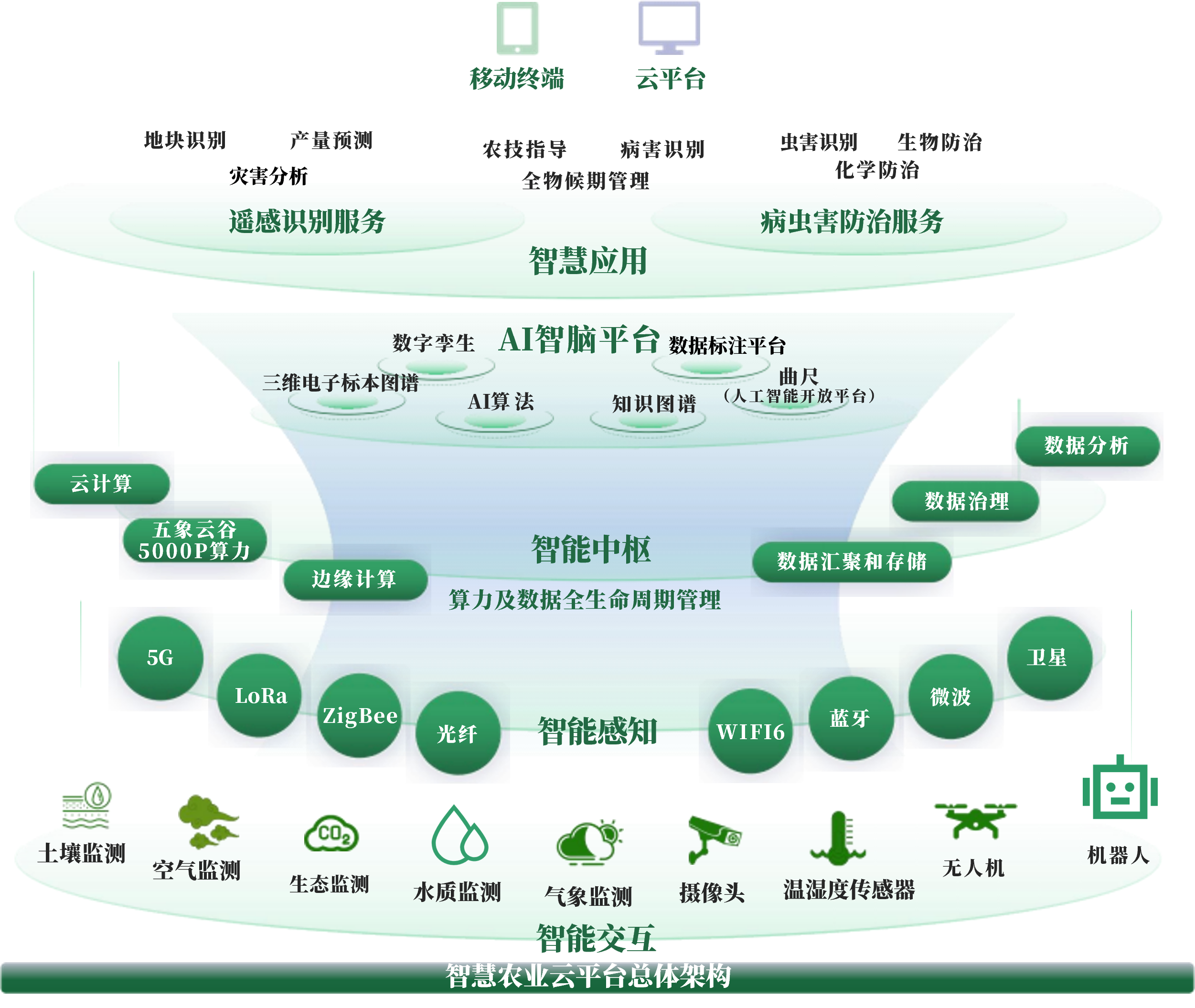 合肥市创新农业上市规划(创新农业上市规划研究)