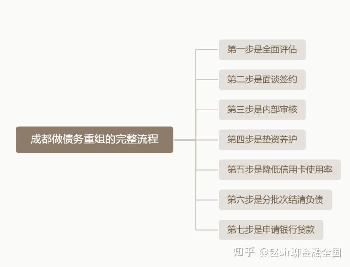 合肥市系统化债务重组机构(债务重组专业机构怎么选)