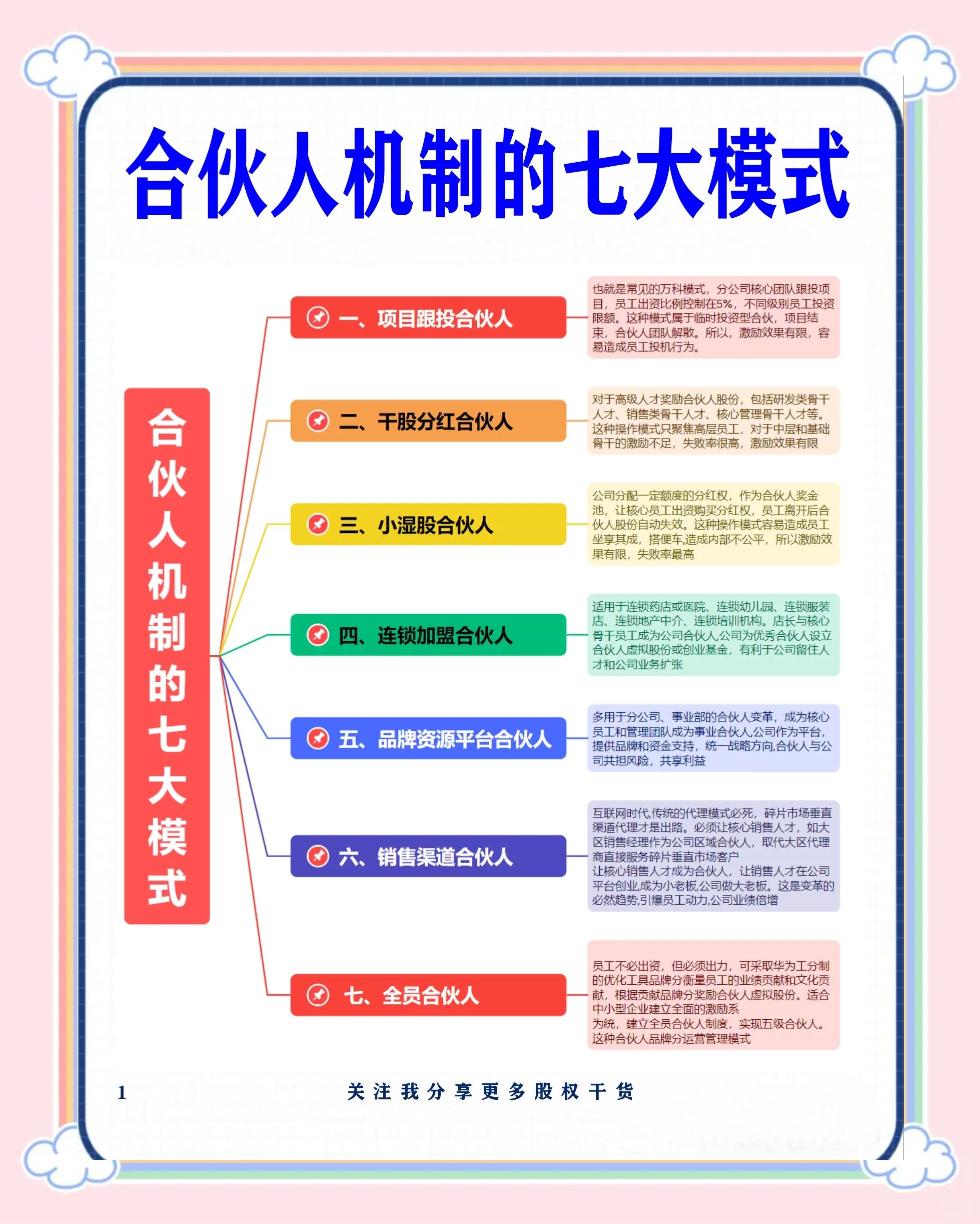 合肥市合伙人机制机构(合伙人机制是什么意思啊)