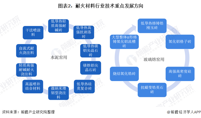 合肥市头部行业研究(行业头部是什么意思)